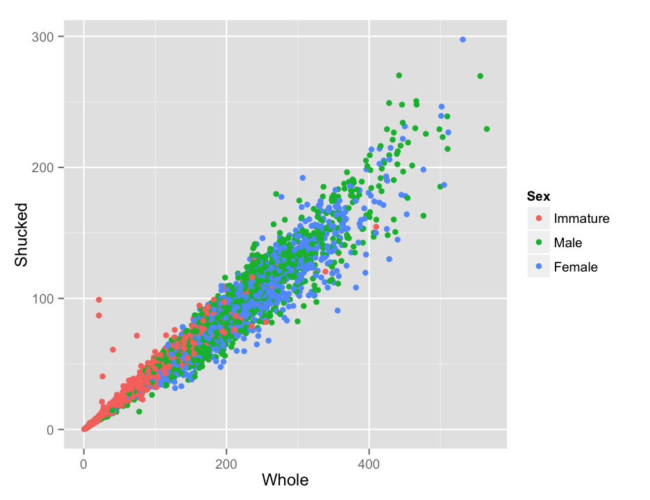 plot of chunk simplescatter