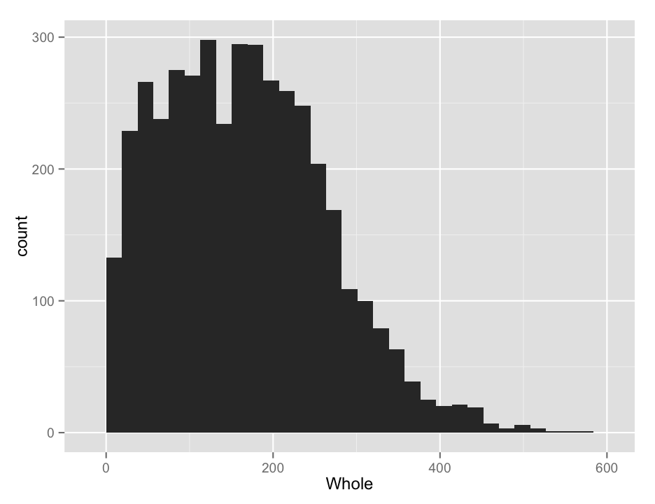 plot of chunk weighthist