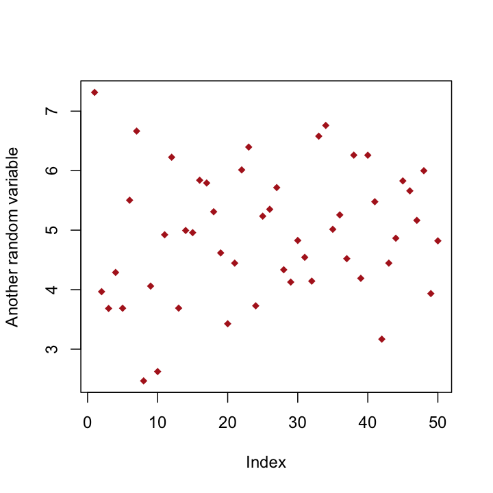 plot of chunk colored_plot