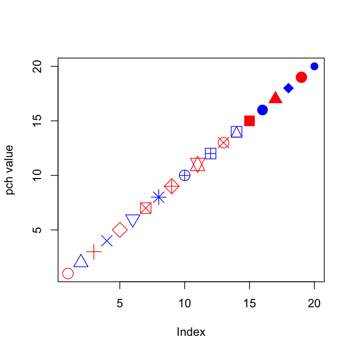 plot of chunk point_types