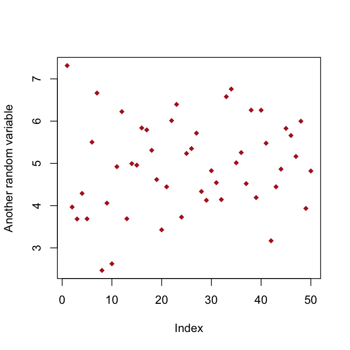 plot of chunk colored_plot