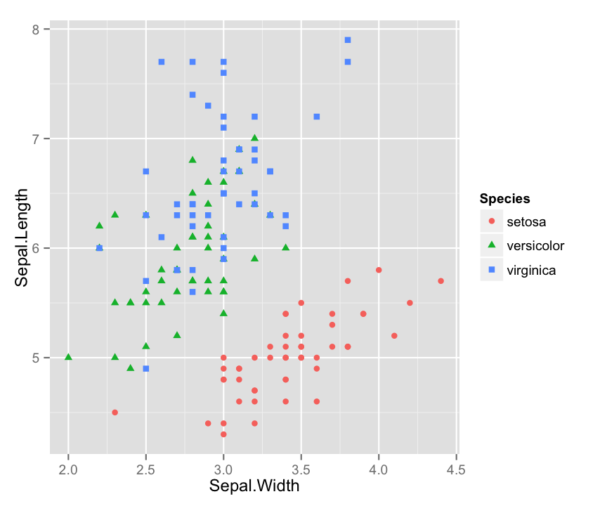 plot of chunk ggcolorscatter