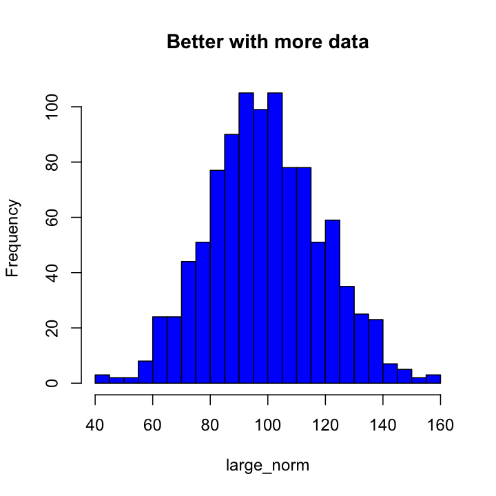 plot of chunk hist_breaks