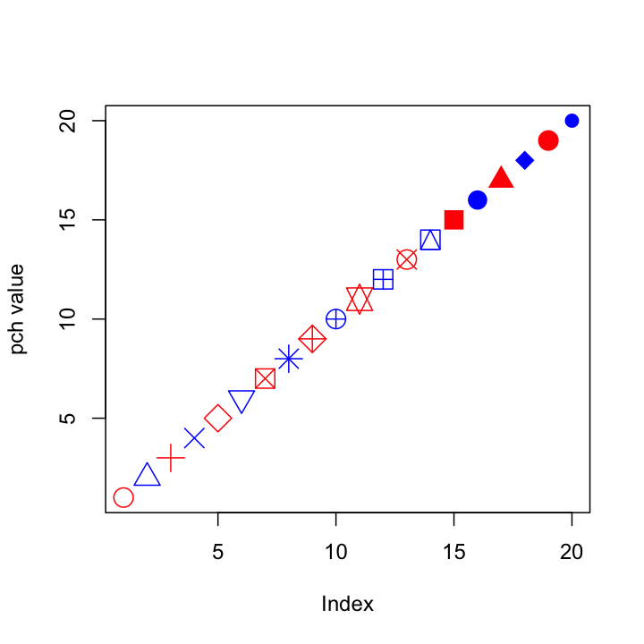 plot of chunk point_types