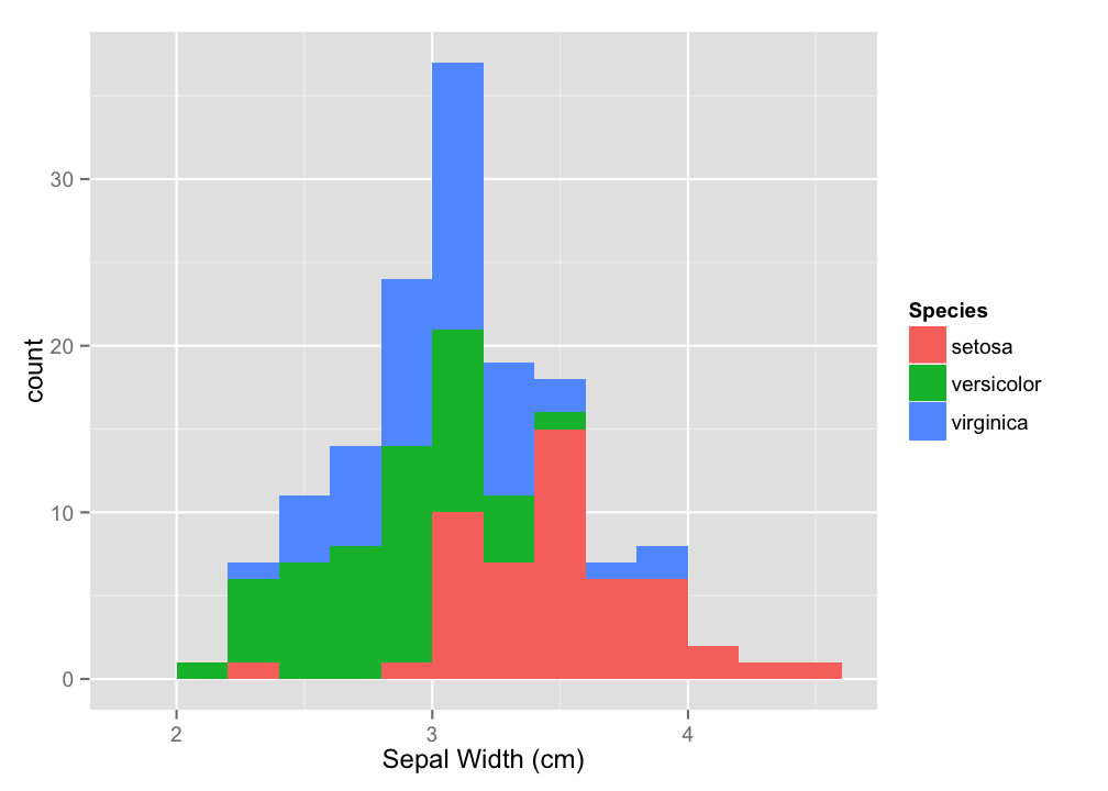 plot of chunk sepalcolor