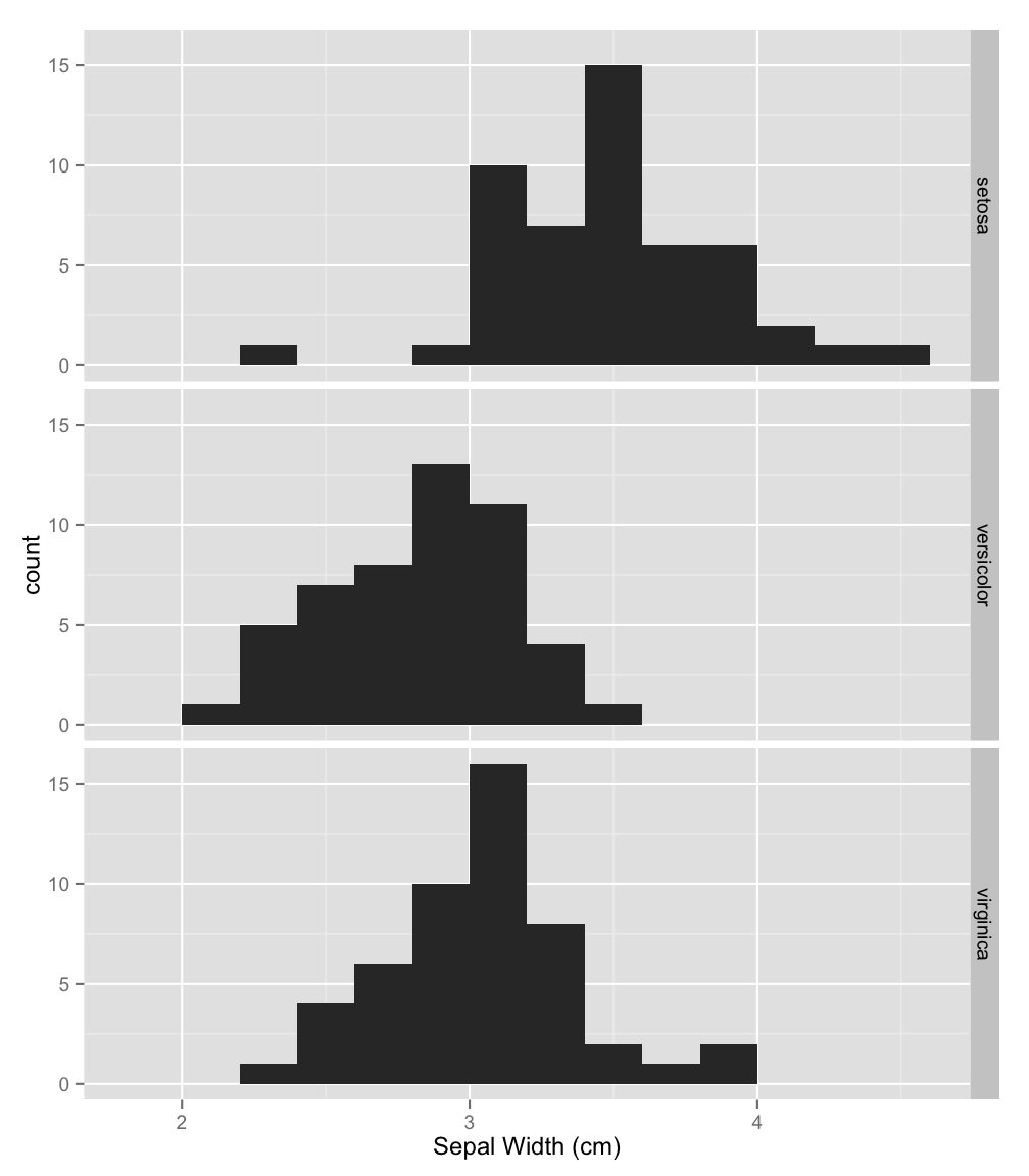 plot of chunk sepalfacet