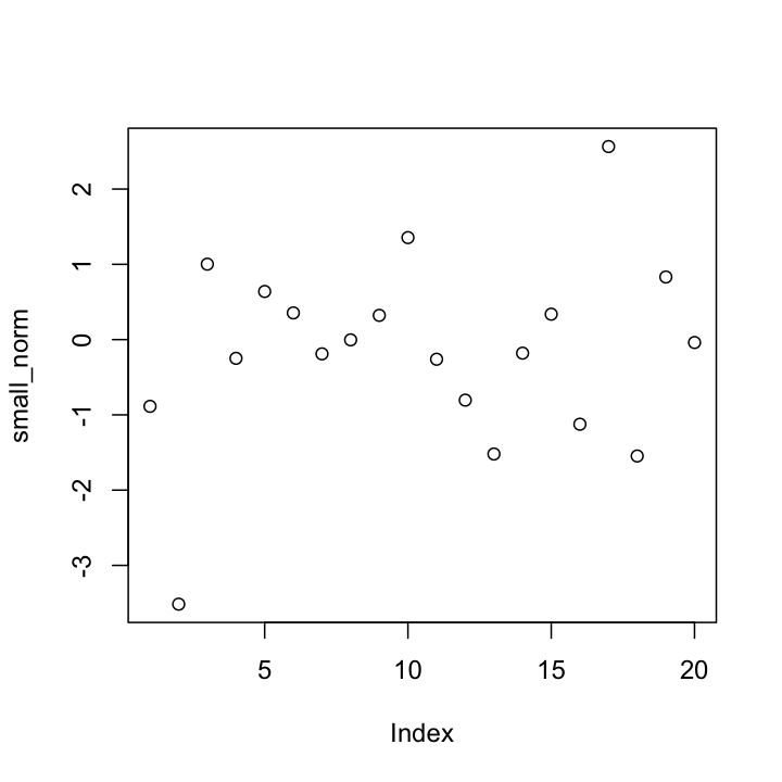 plot of chunk small_plot