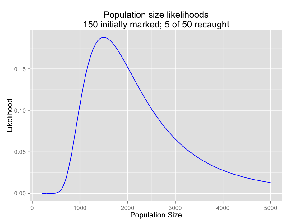 plot of chunk likelihood