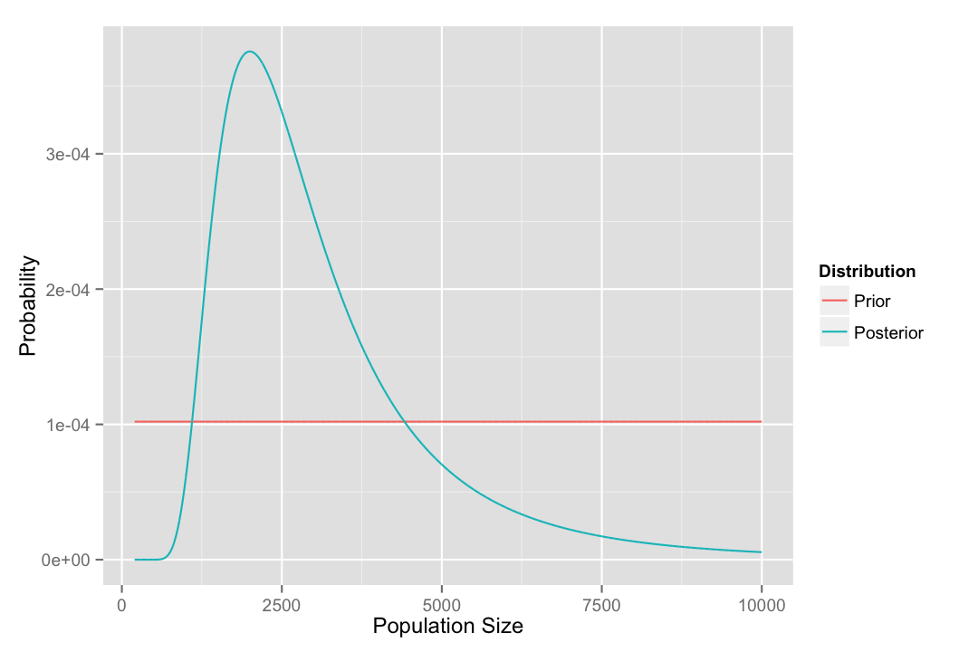 plot of chunk priorplot