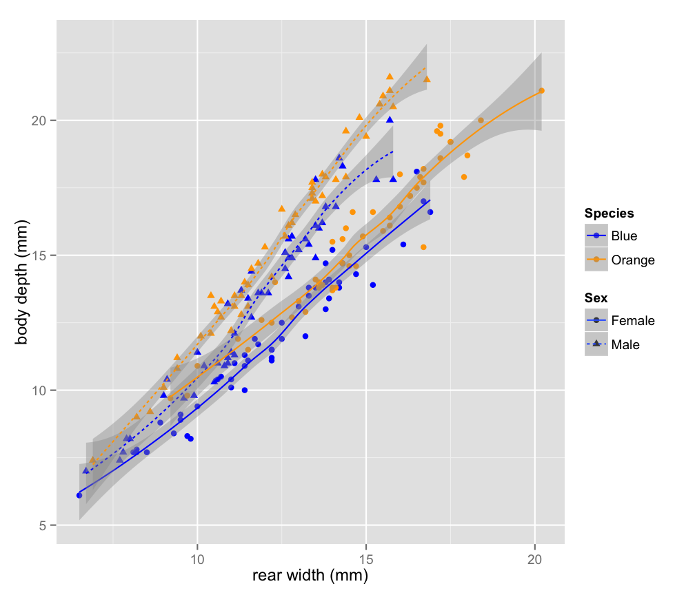 plot of chunk qplot_scatter