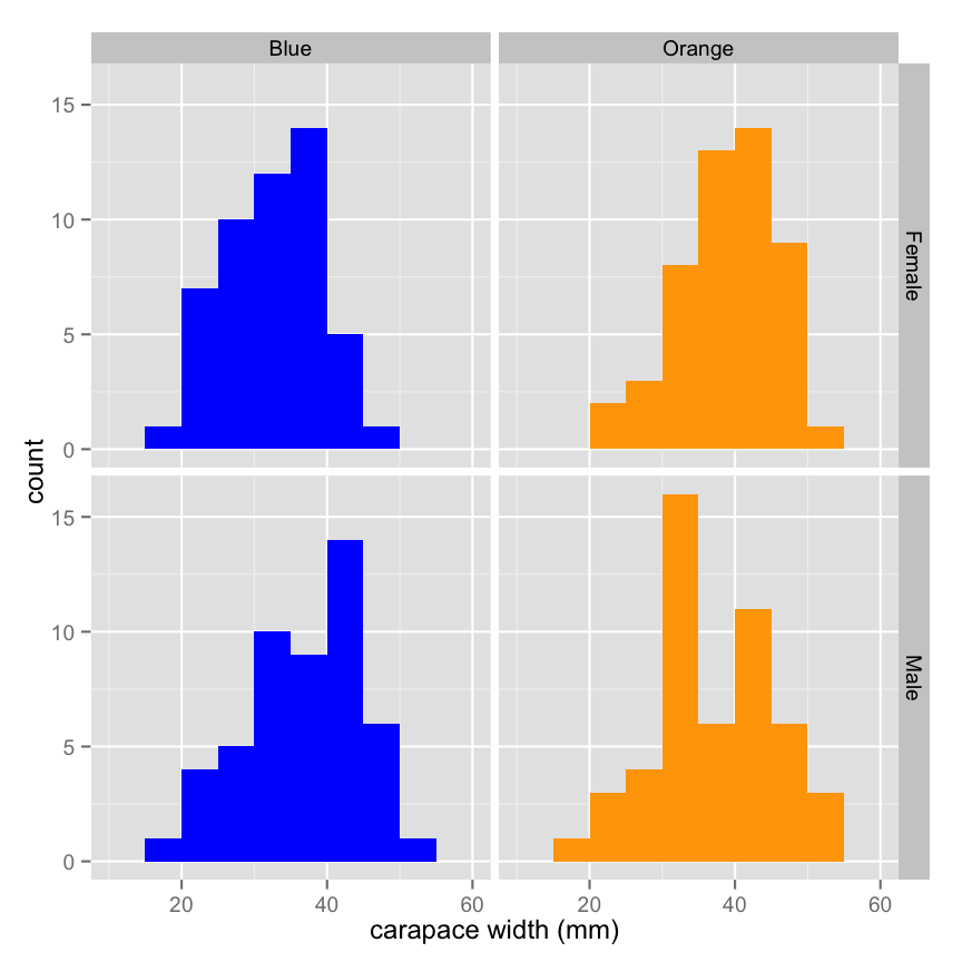 plot of chunk qplots