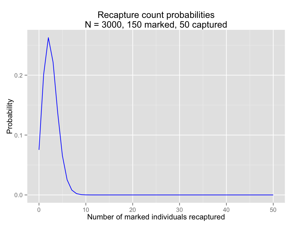 plot of chunk probdist