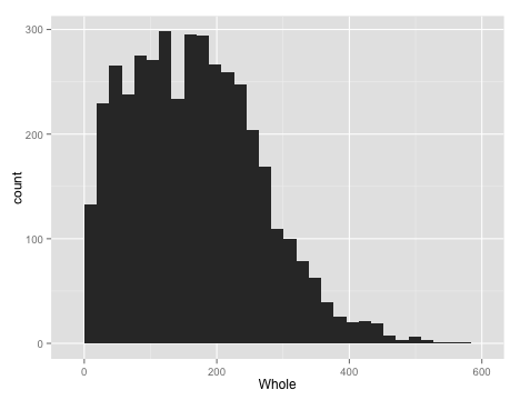 plot of chunk weighthist