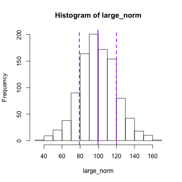 ShapBio: basic plots with r