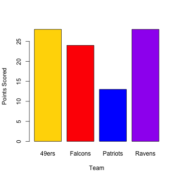 plot of chunk barplot