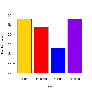 plot of chunk barplot_unpretty