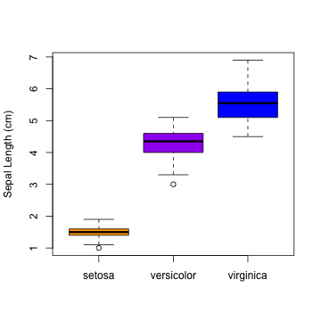 plot of chunk box_formula