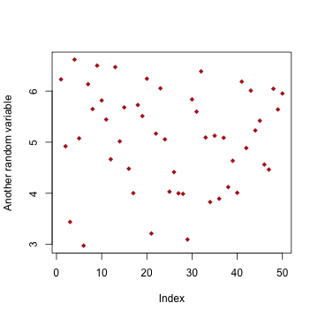 Shapbio: Basic Plots With R