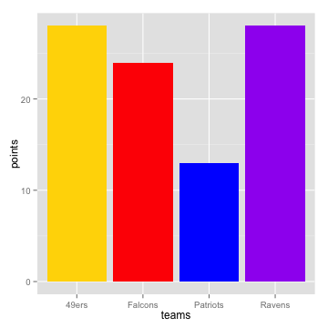 plot of chunk ggbarplot