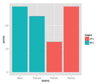 plot of chunk ggbarplot2