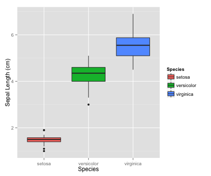 plot of chunk ggboxplot