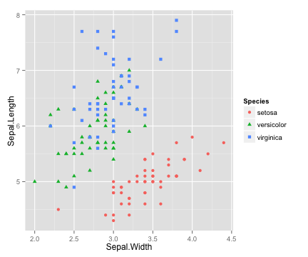 plot of chunk ggcolorscatter