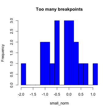 plot of chunk hist_breaks