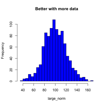 plot of chunk hist_breaks