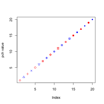 plot of chunk point_types