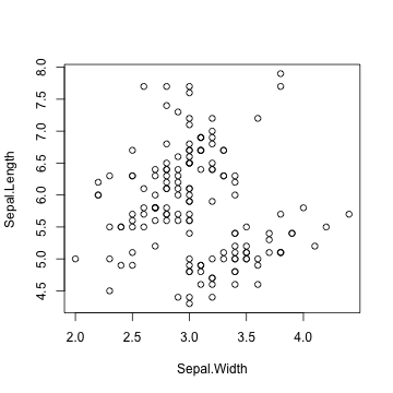 plot of chunk scatter