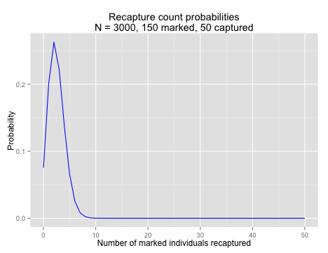 plot of chunk probdist