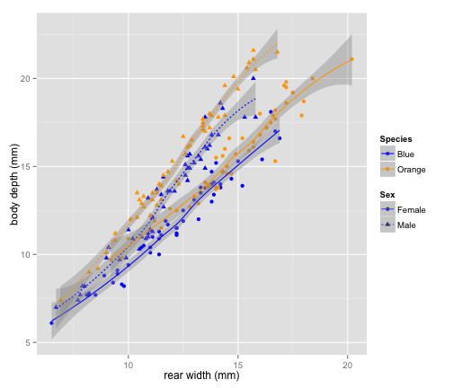 plot of chunk qplot_scatter