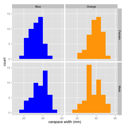 plot of chunk qplots