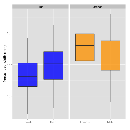 plot of chunk qplots