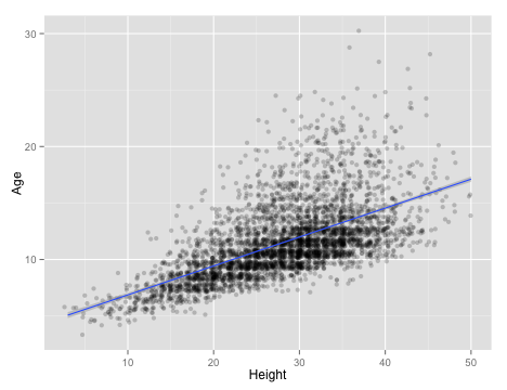 plot of chunk basic_lm