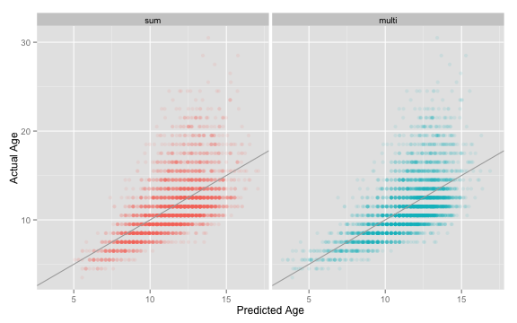 plot of chunk fitplots