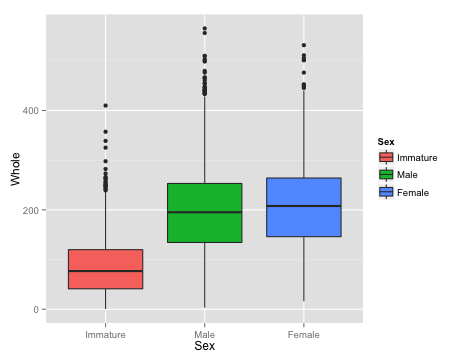 plot of chunk boxplots