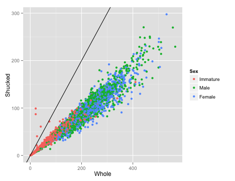 plot of chunk scatter_ref