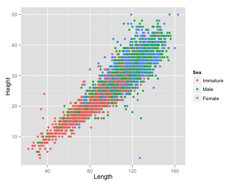 plot of chunk shortfemaleplot