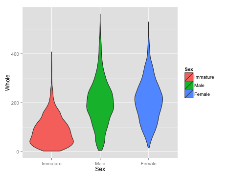 plot of chunk violins