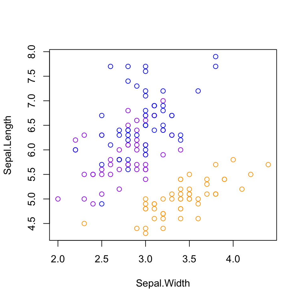 plot of chunk colorscatter