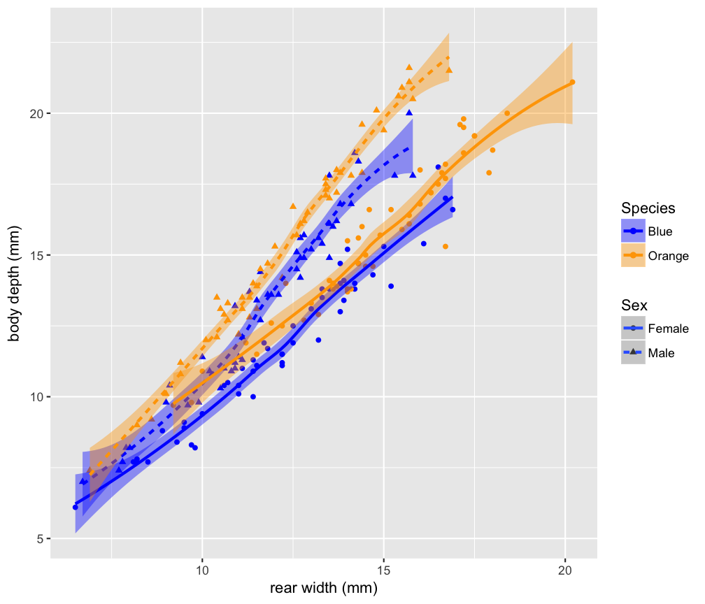 plot of chunk qplot_scatter