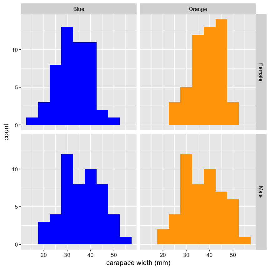 plot of chunk qplots