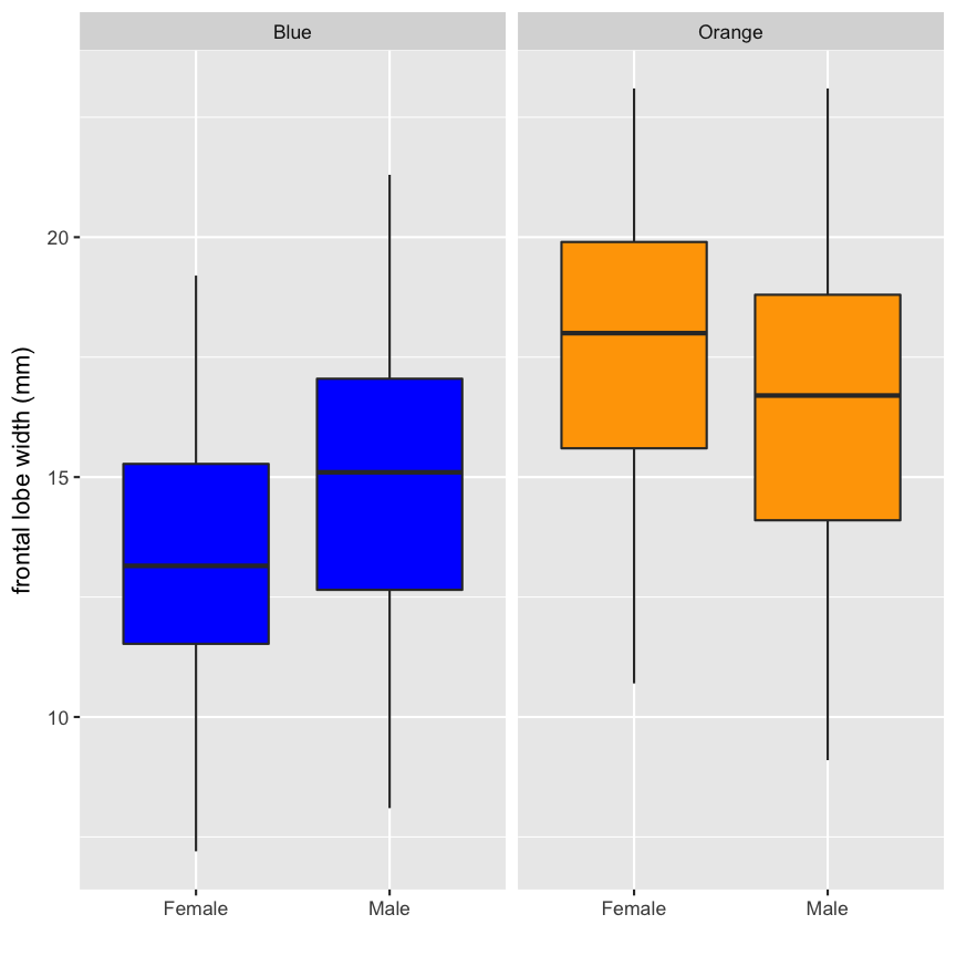 plot of chunk qplots