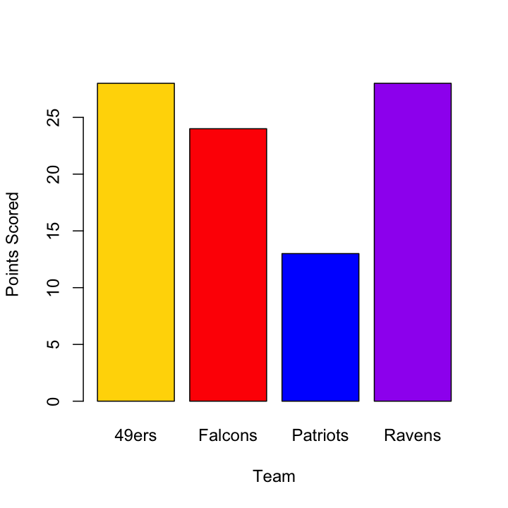 plot of chunk barplot