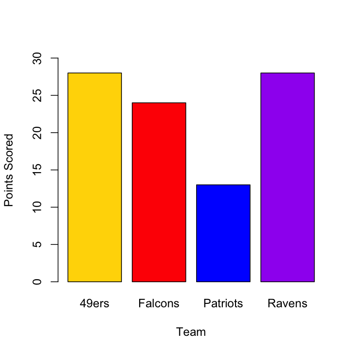 plot of chunk barplot_unpretty