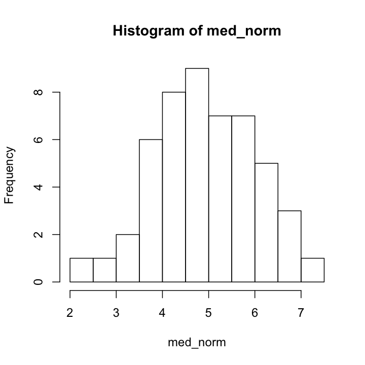 plot of chunk basic_hist