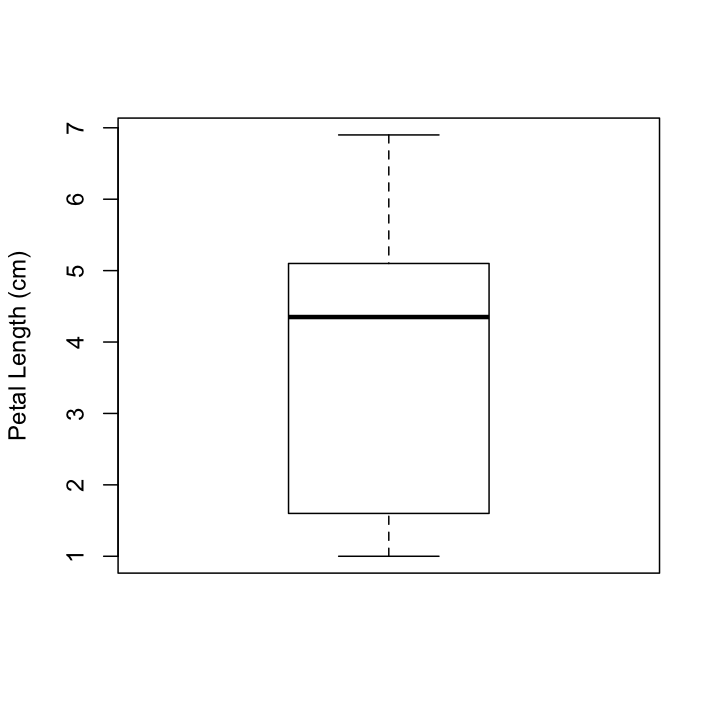 plot of chunk box