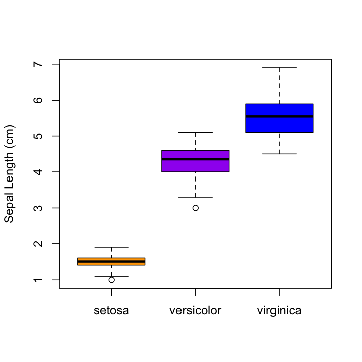 plot of chunk box_formula