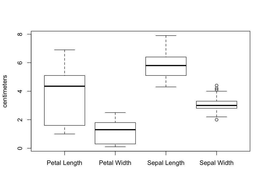 plot of chunk boxplot